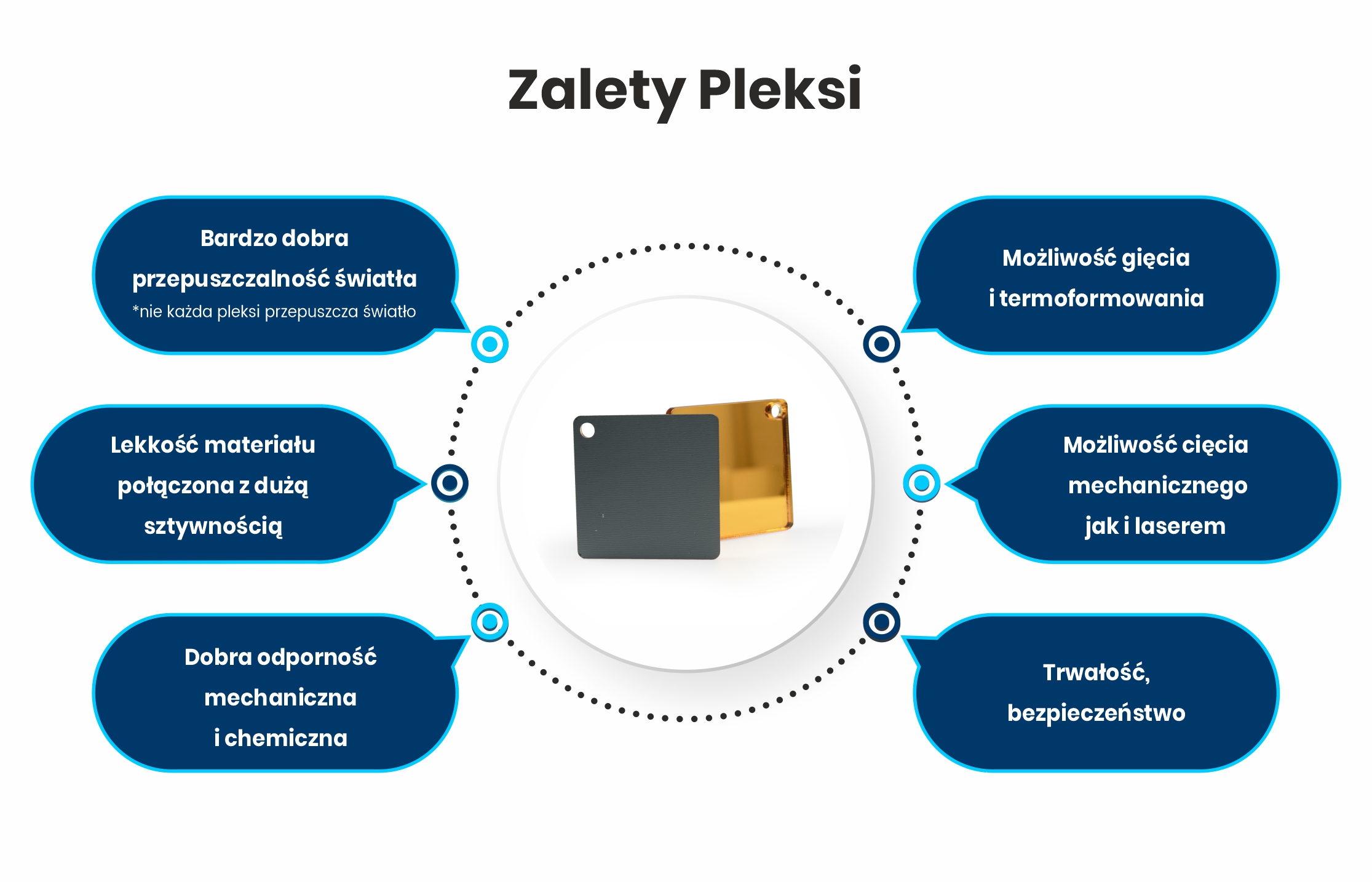 Miodowe złoto lustro z pleksi 3 mm